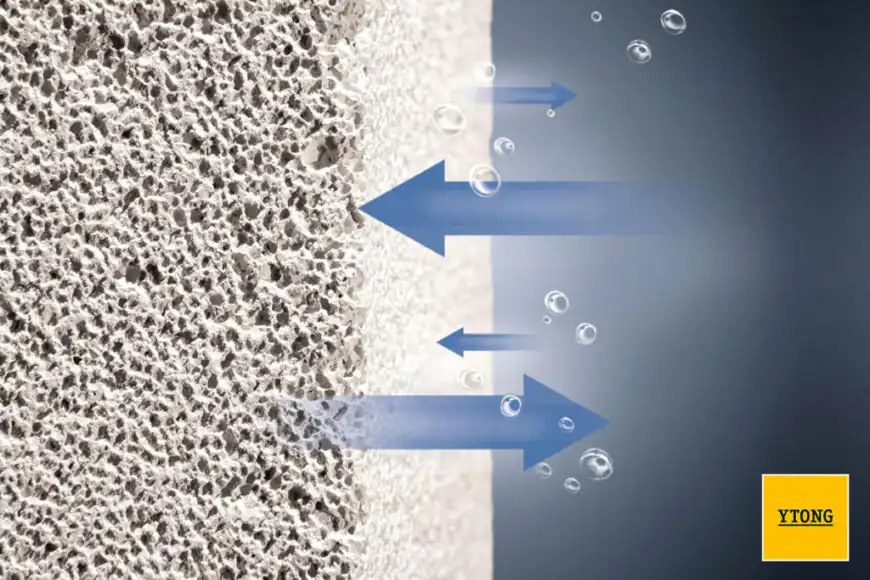 Struktura Ytong gradbenega materiala z mikroporami, ki omogoča dihanje zidov in naravno uravnavanje vlage v hiši.