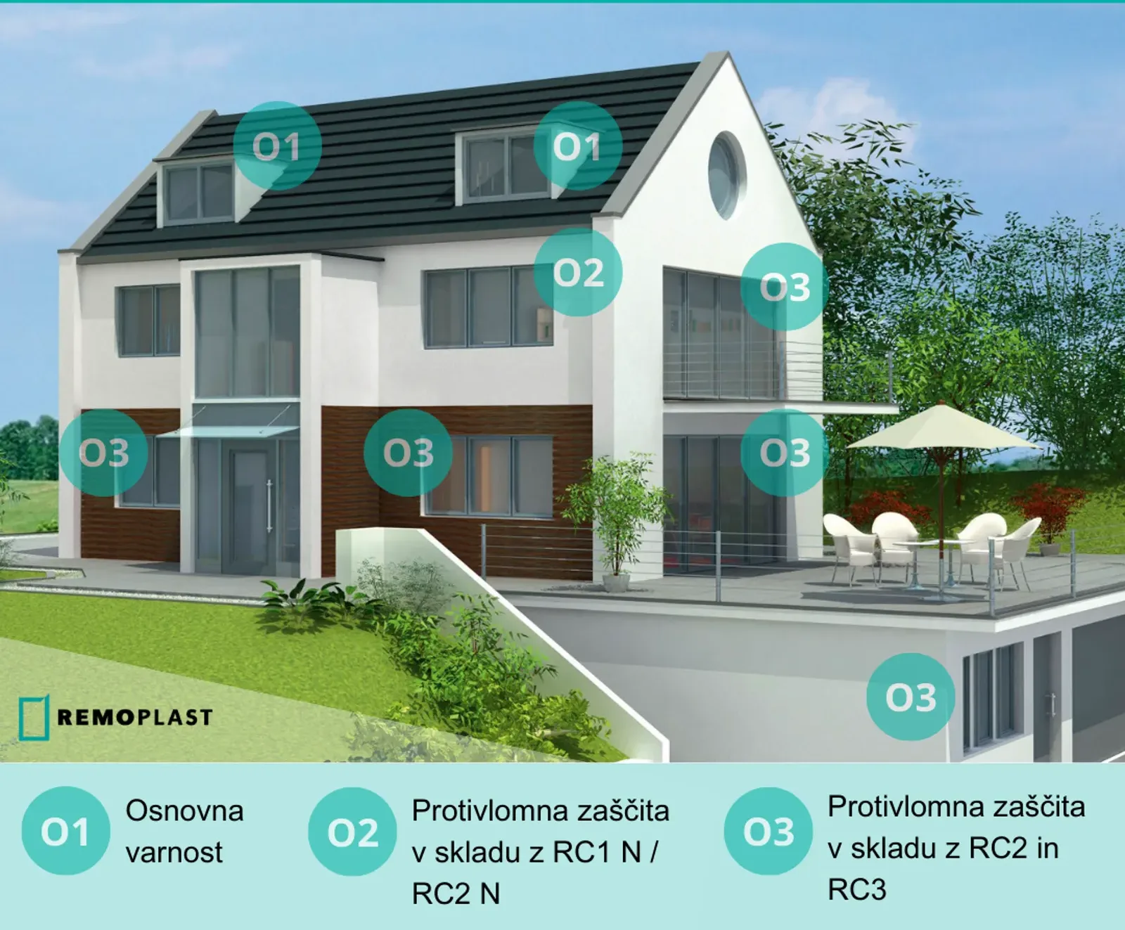 PVC okna Remoplast – varnostno okovje in protivlomne rešitve Pvc Okna Varnost Remoplast