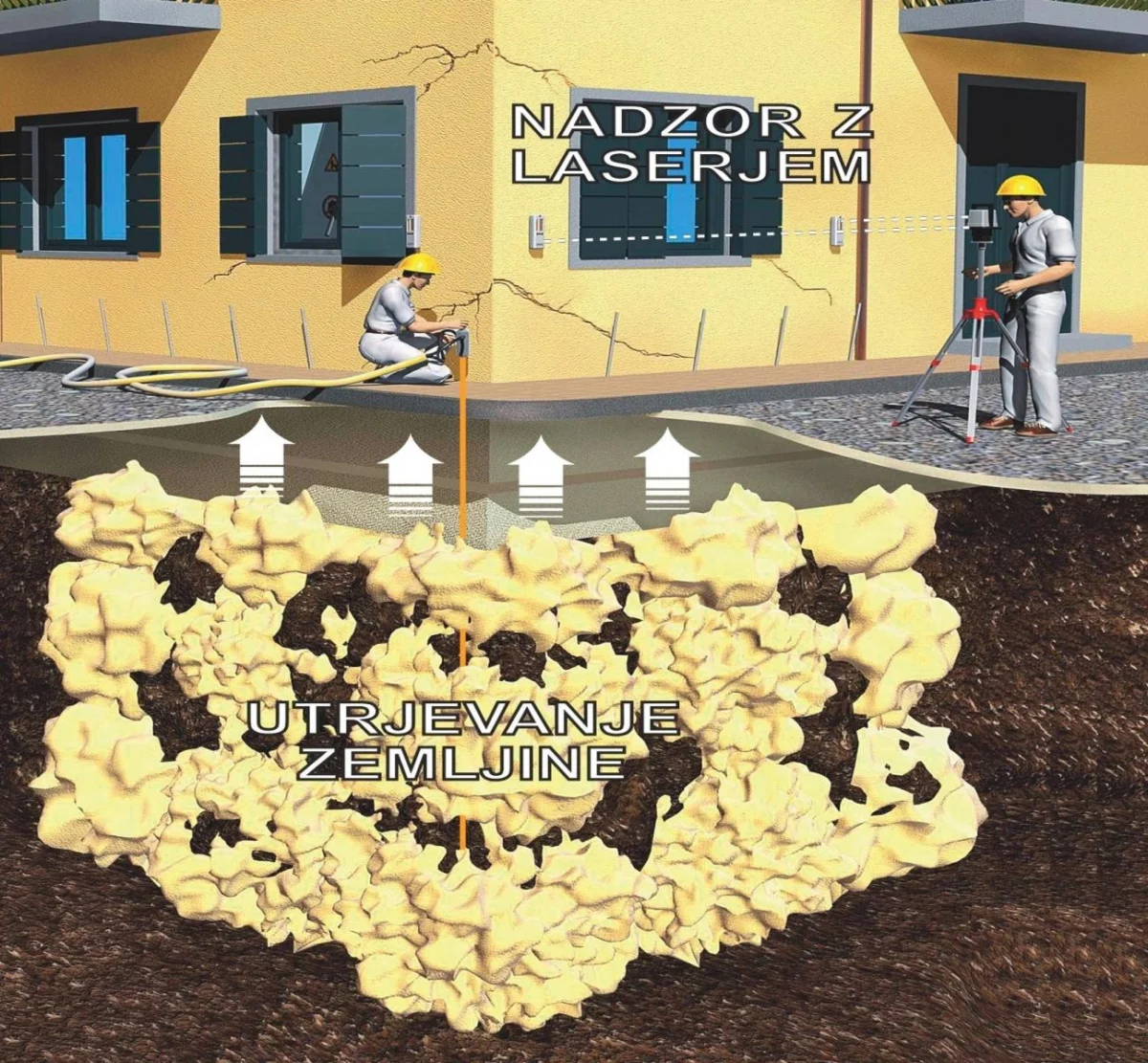 Uretek Sanacija Posedanja Posedanje Tal Razpoke